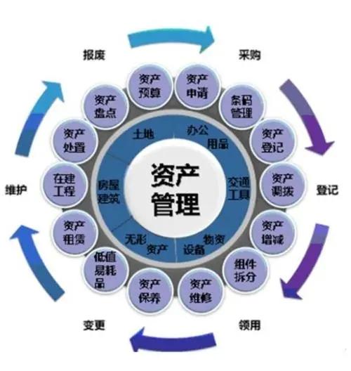 关于举办资产管理体系审核员培训班的通知（2024年3月）