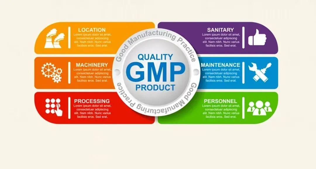 GMP药品生产质量管理规范内审员网络培训