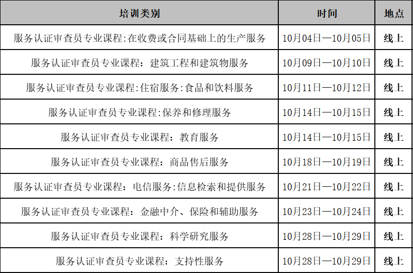 10月服务认证审查员专业知识培训开课啦